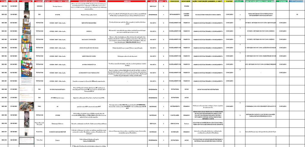 Formulário de Relato de Anomalias - Gerenciamento da Rotina do Trabaho do Dia a Dia - Vicente Falconi