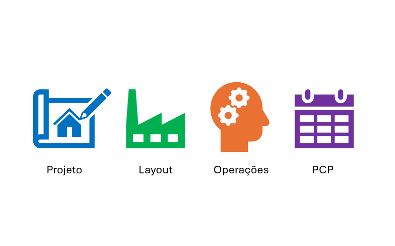 Engenharia Industrial #003 – Funções e Ferramentas da Engenharia Industrial