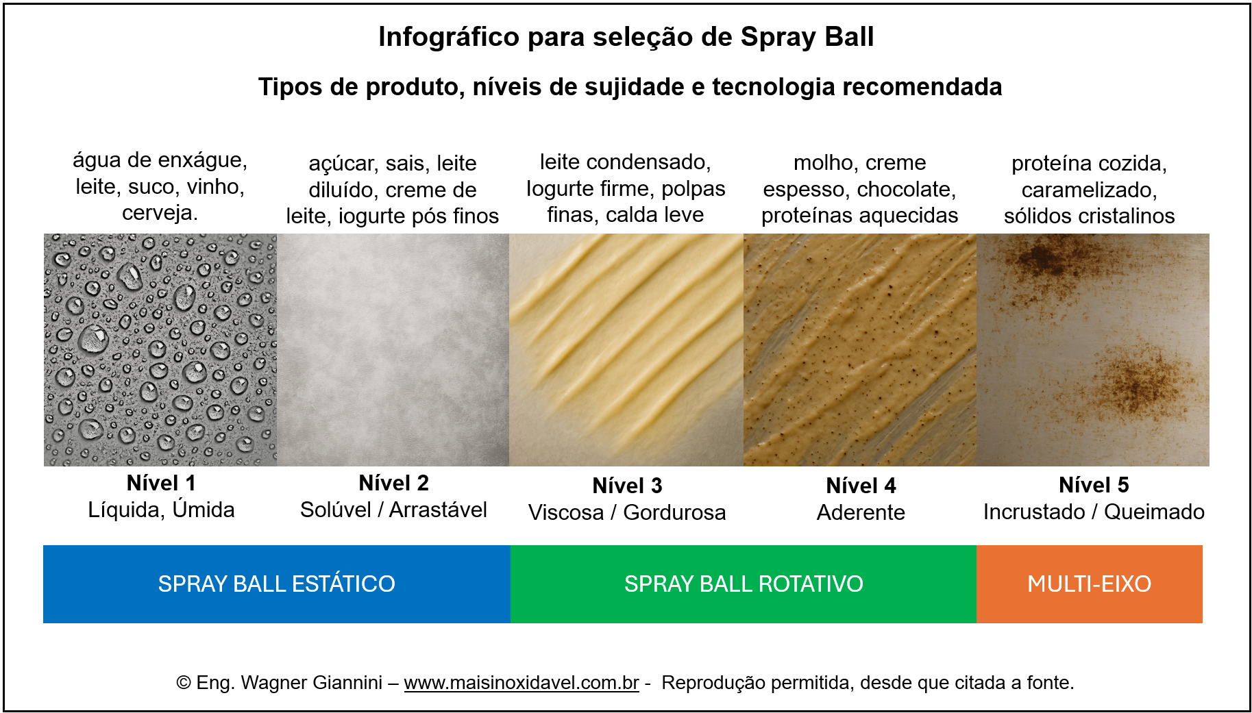 Como dimensionar um spray ball na prática (Guia definitivo)