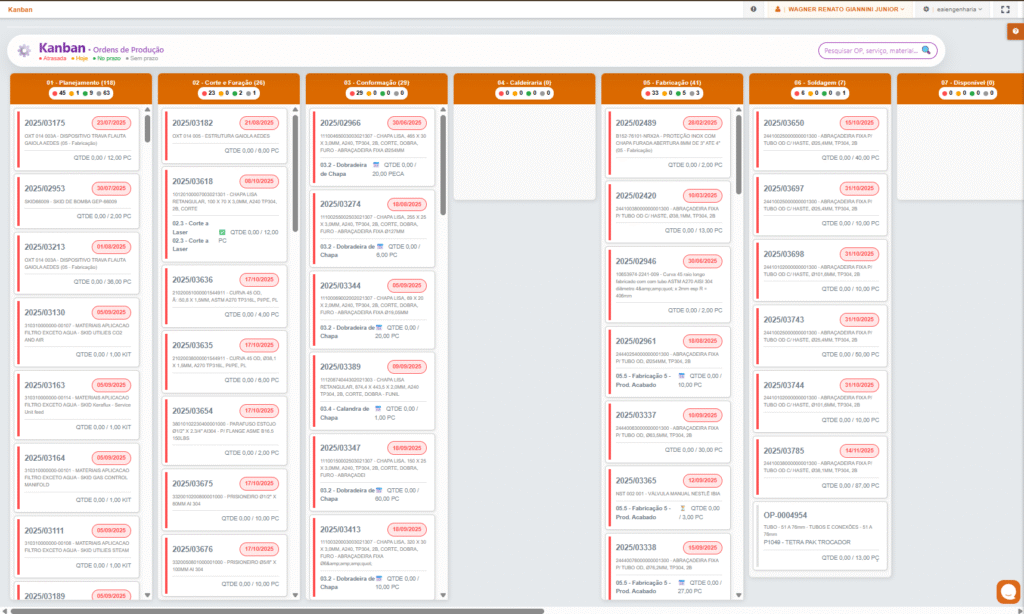 Quadro Kanban - EAI Engenharia em Aço Inox Ltda