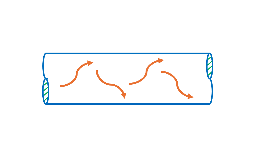 Qual deve ser a vazão de CIP para limpar uma linha de produto?