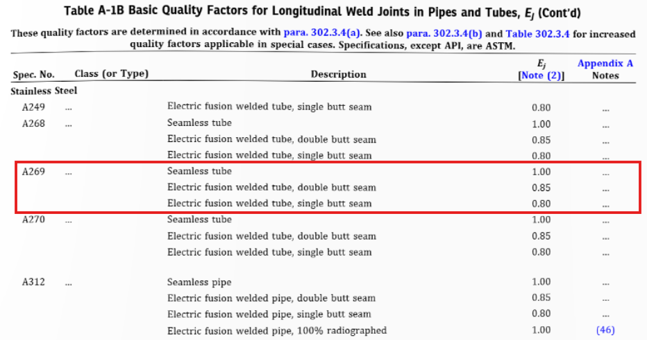 ASME B31.3 - Tabela A-1B - Exemplo