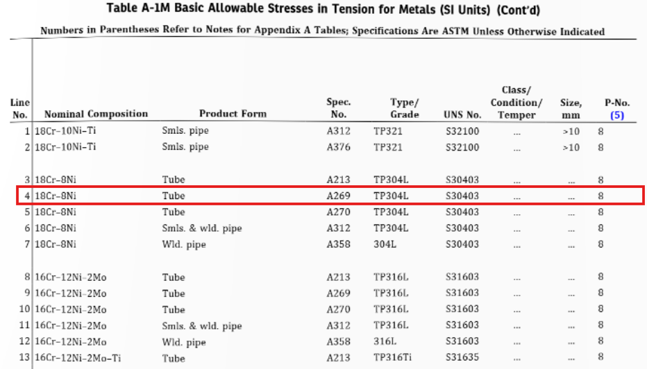 ASME B31.3 - Tabela A1-M_1 - Exemplo