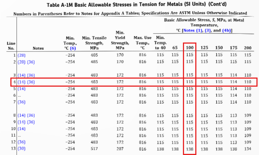 ASME B31.3 - Tabela A1-M_2 - Exemplo
