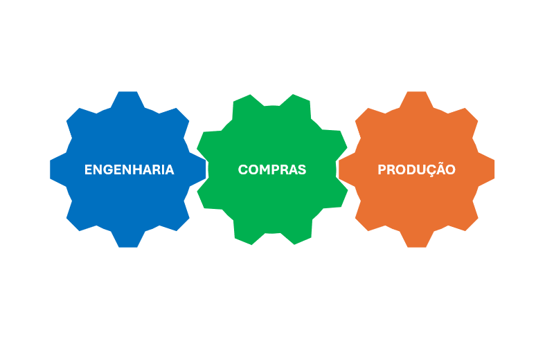 Engenharia Industrial #006 – Regras e Desafios da Estrutura Organizacional