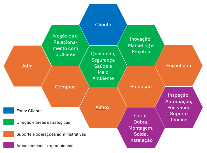 Engenharia Industrial #005 – Estrutura Organizacional