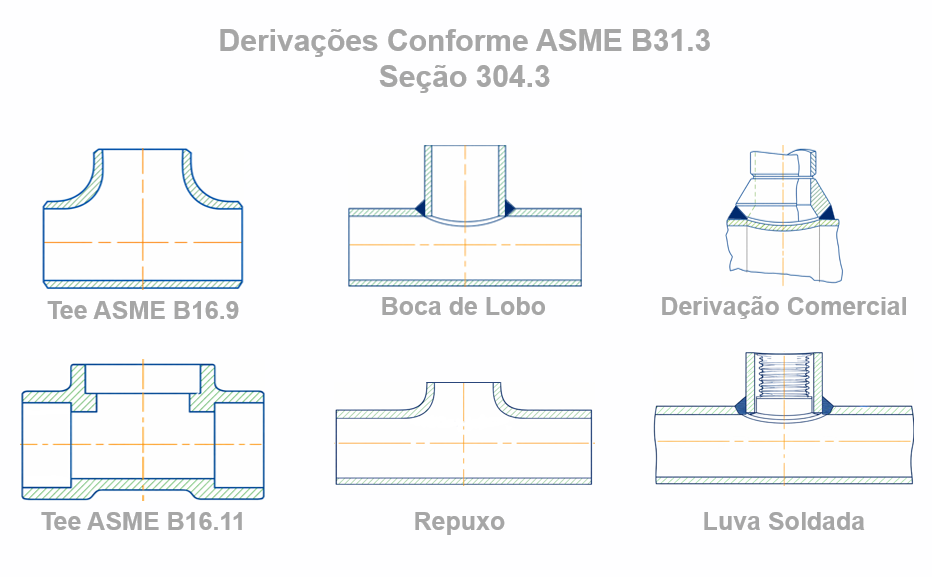 Derivações em tubulações: o que o ASME B31.3 considera, permite e limita