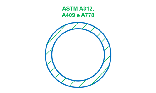 ASTM A312, A409 e A778