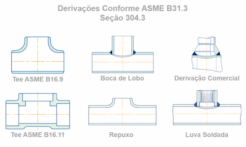 Derivações Conforme ASME B31.3 - Seções 304.3