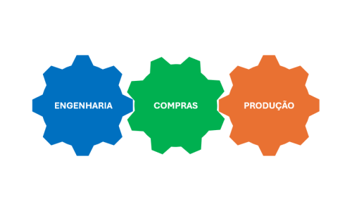 Regras e Desafios da Estrutura Organizacional