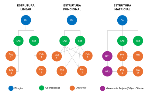 Estrutura Linear, Funcional e Matricial