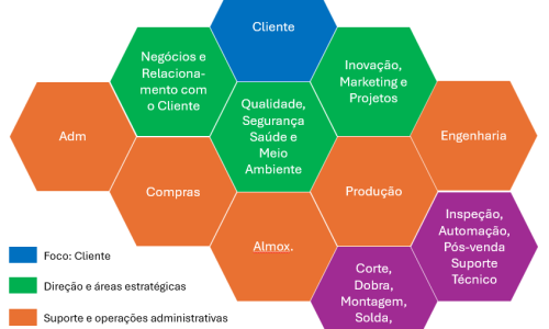 Organograma (Simplificado) - EAI Engenharia