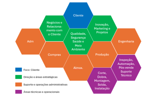 Organograma (Simplificado) - EAI Engenharia