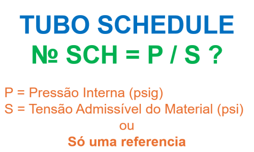 Tubo Schedule e Fórmula de Barlow
